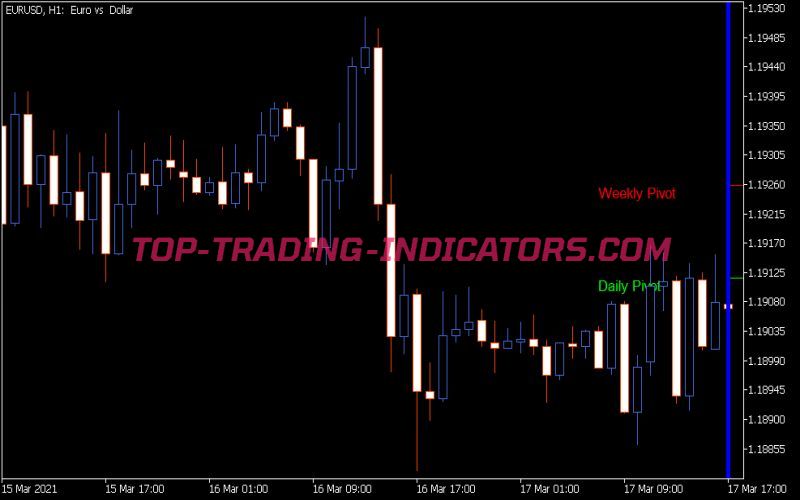 Waddah Attar Pivot Indicator