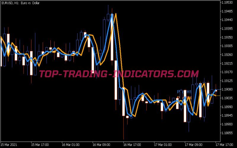 Waddah Attar Pivot V2 Indicator