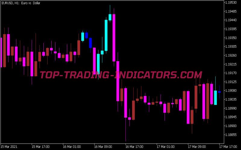 Wajdyss Ichimoku Candle Alert Indicator