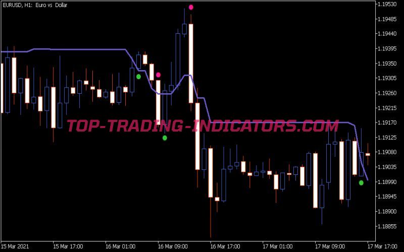 Wajdyss Ichimoku Indicator