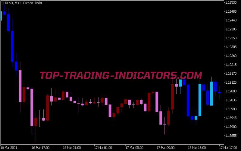 WATR Candles Indicator