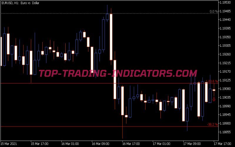 Weekly Fibo Levels Indicator