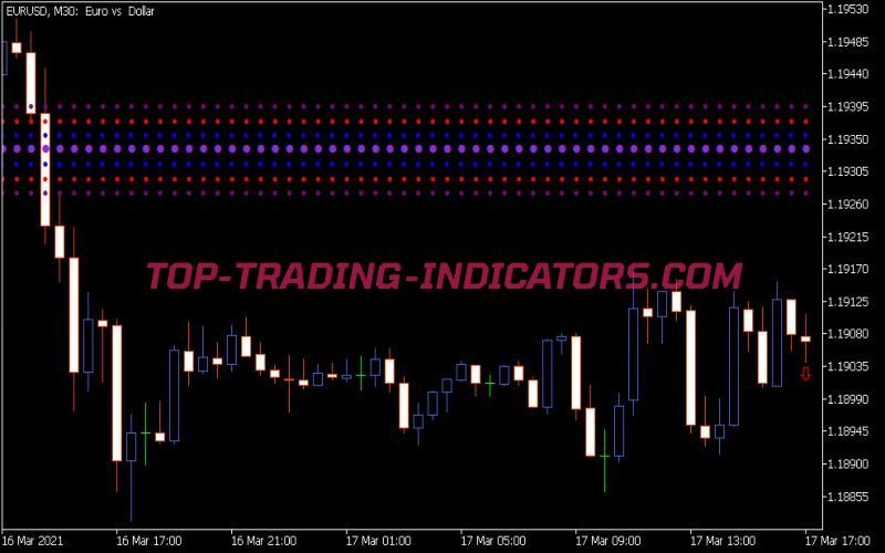 Weekly Pivot Indicator