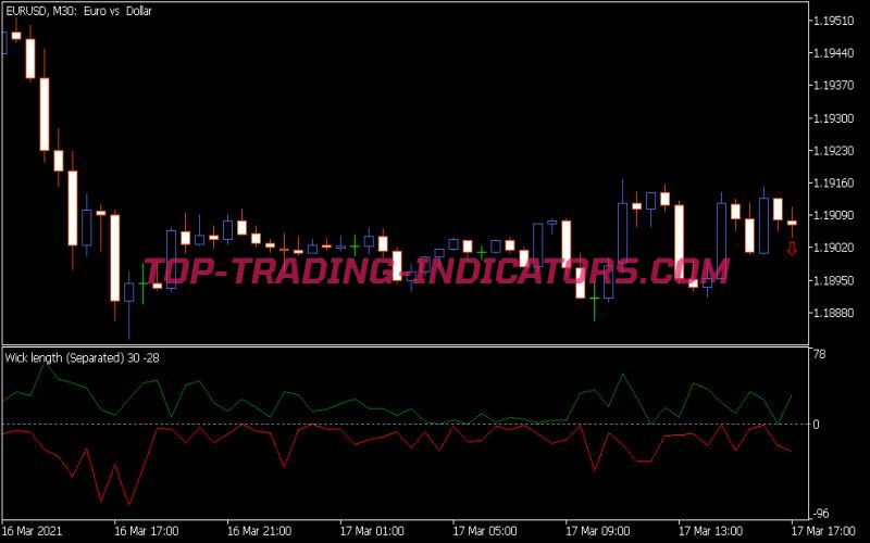 Wick Length Indicator • Mt5 Indicators Mq5 And Ex5 • Top Trading 4520