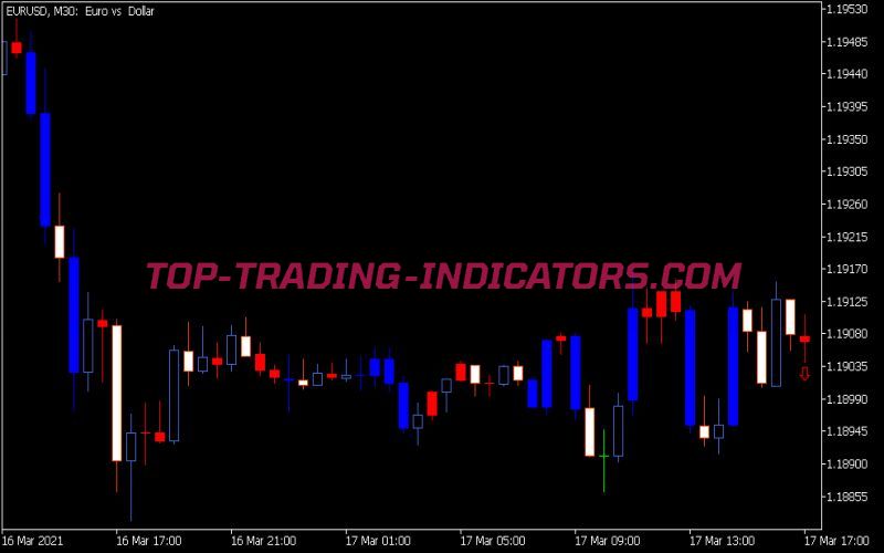 Wide Narrow Spread Indicator