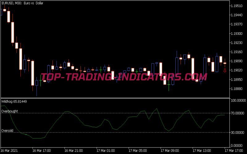 Wild Hog Indicator