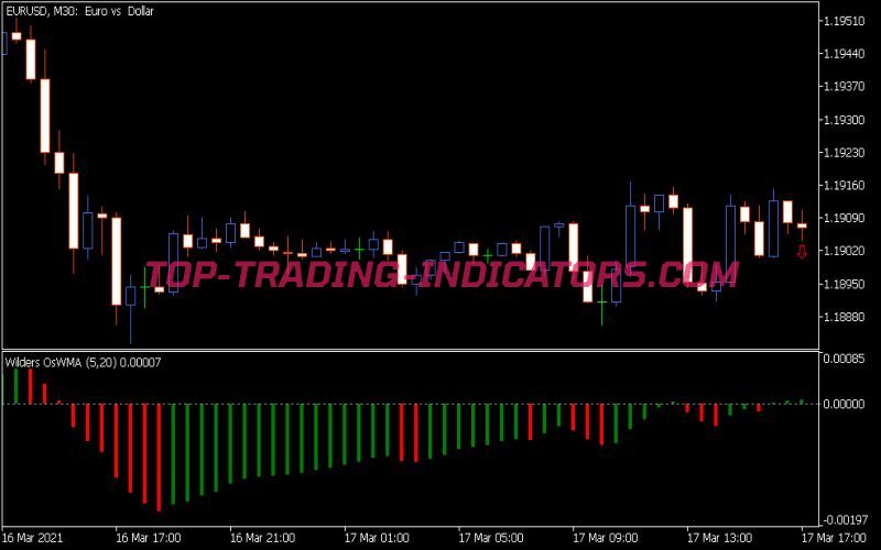 WMA O Indicator