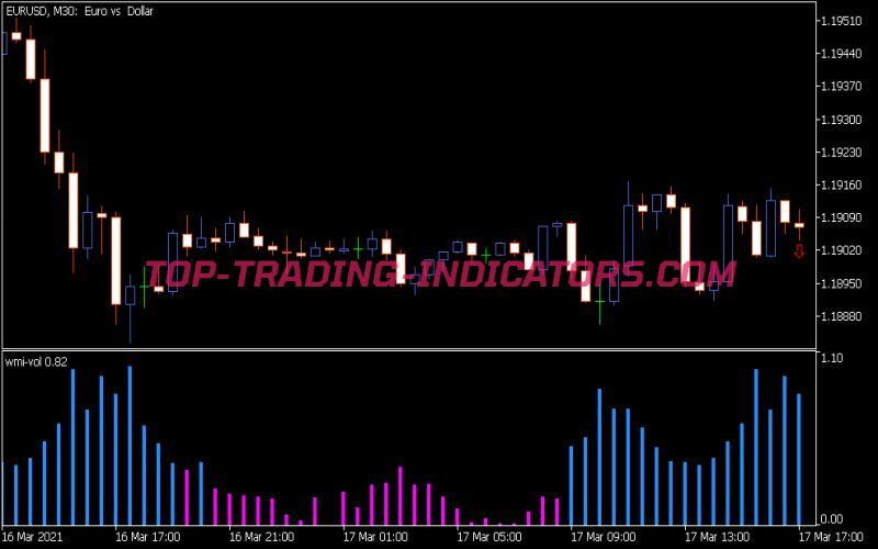 WMI Vol Indicator