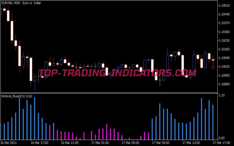 WMI Vol Pluse Indicator