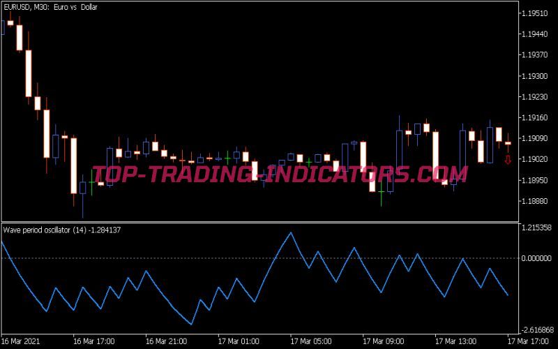 Wpo Indicator