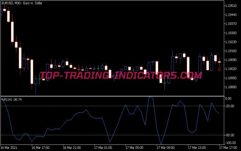 WPR Custom Indicator