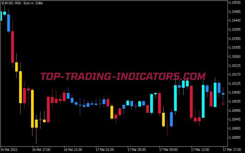 WPR Div Candle Indicator