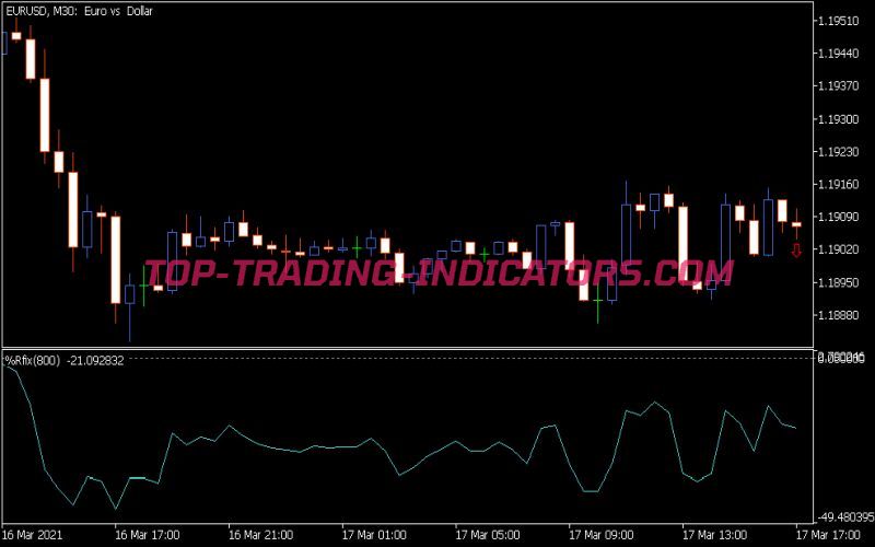 WPR Fix Indicator