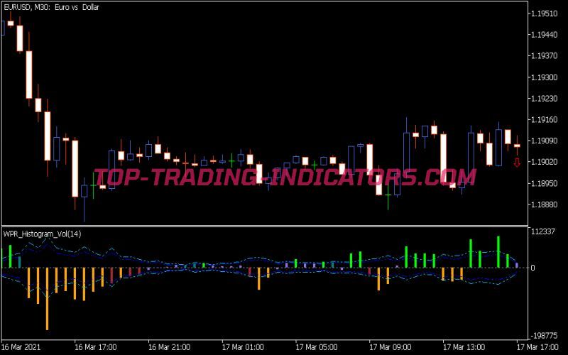 WPR Histogram Vol Indicator