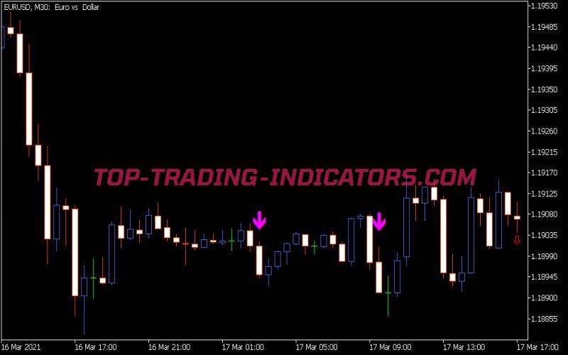 WPR Sl Signal Indicator