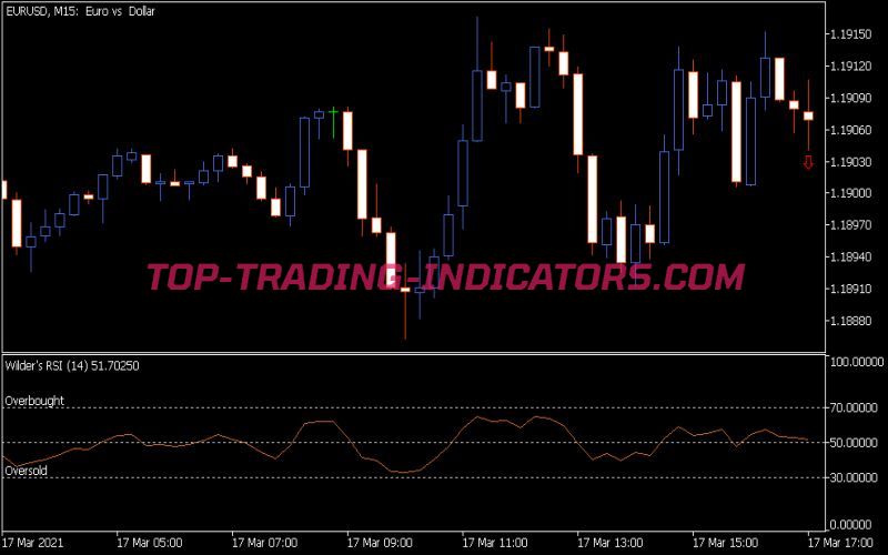 Wr Si Indicator