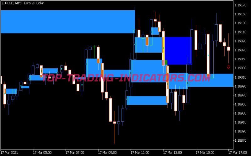 WRB Hidden Gap Indicator