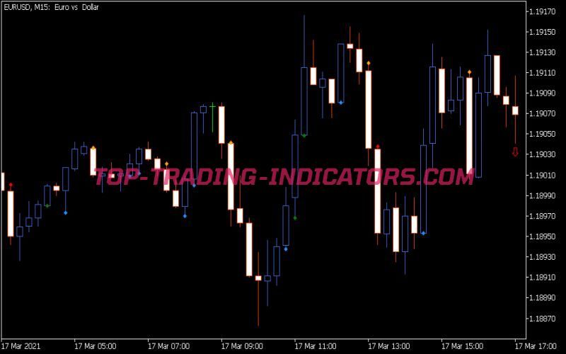 WRB Indicator