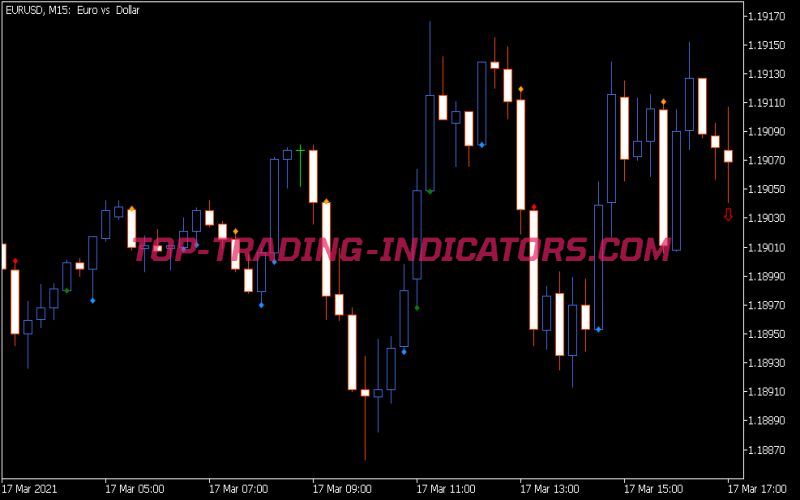 WRB Indicator