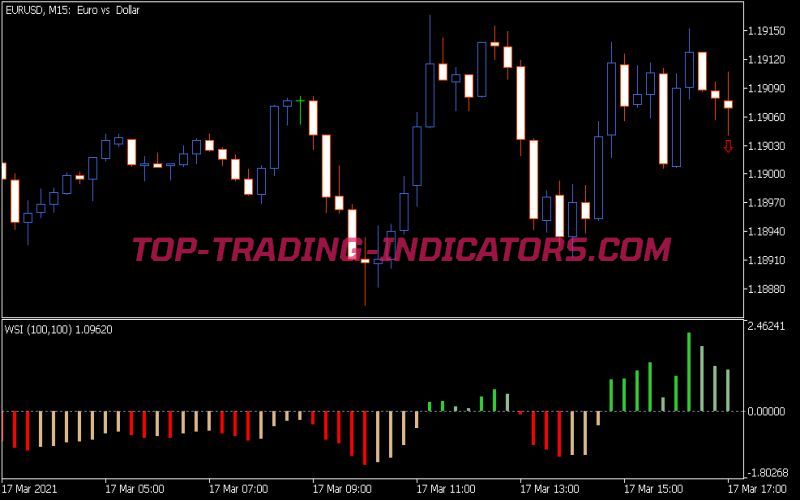 Wsi Indicator