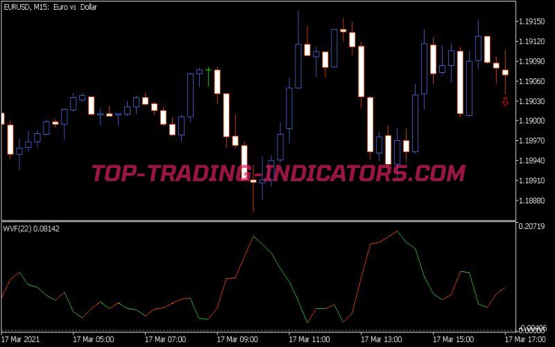 Wvf Indicator