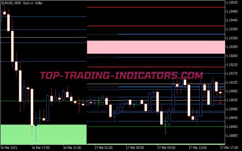 Wyatts Pivots Indicator