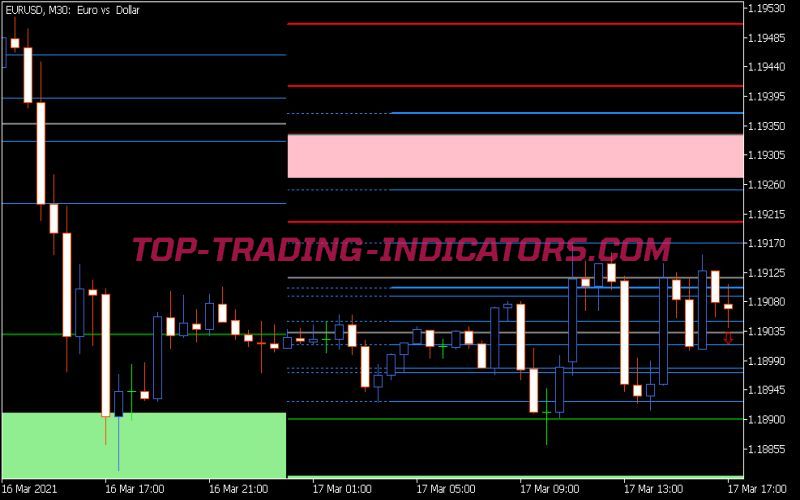 Wyatts Pivots Indicator