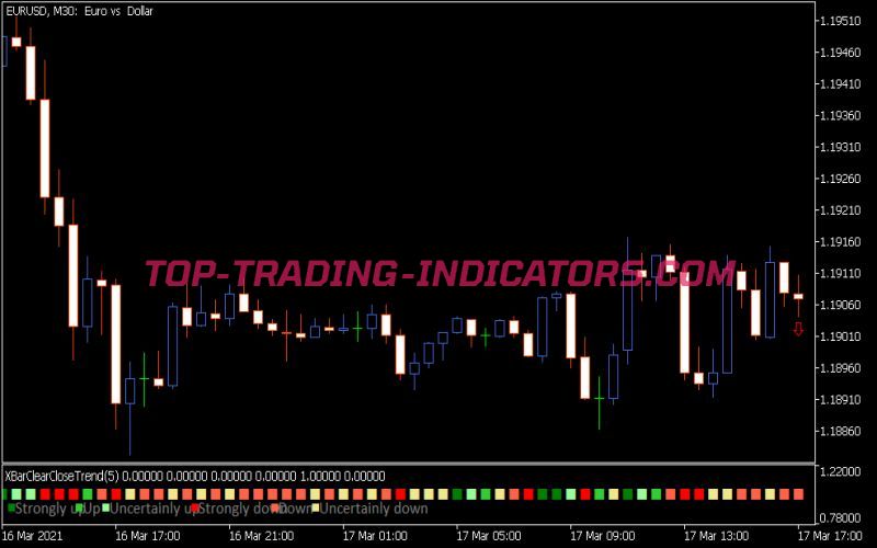 X-Bar Clear Close Trend Indicator