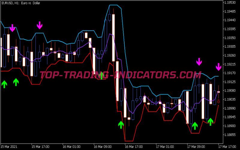 X-Points Indicator