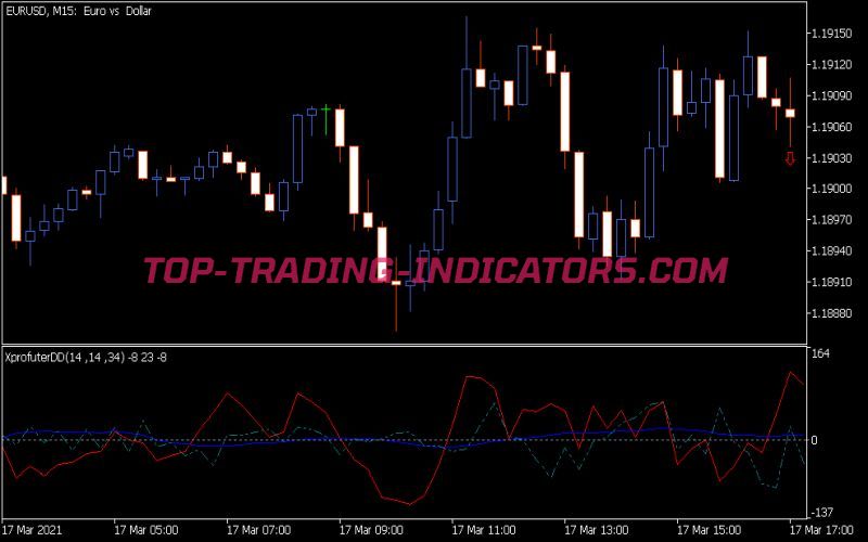 X Profuter Dd Indicator • Mt5 Indicators Mq5 And Ex5 • Top Trading 8366