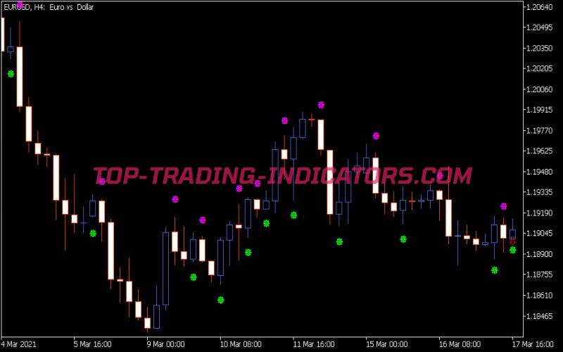 XO Signal Indicator