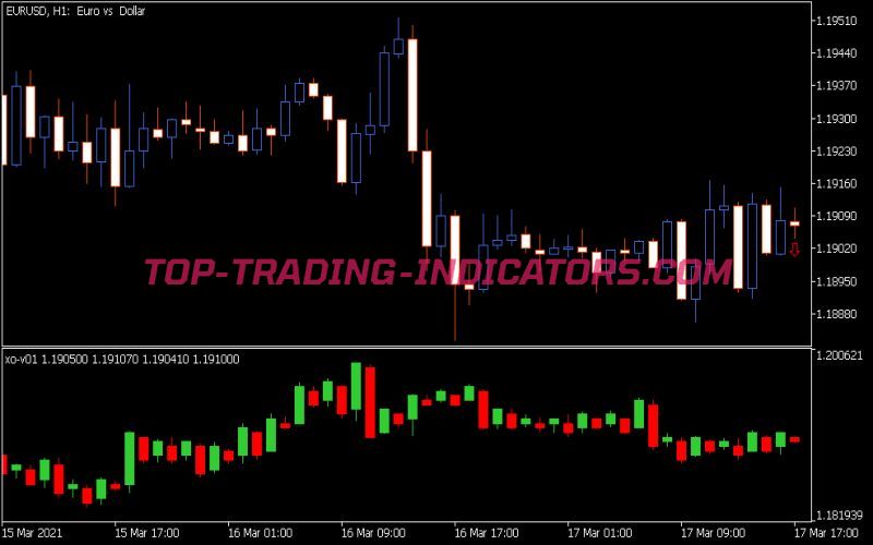 Xo V1 Indicator