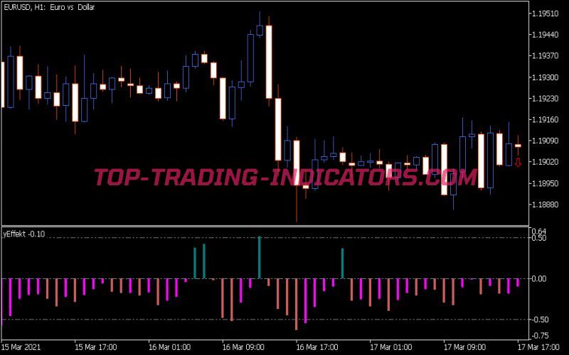 Y Effekt Indicator