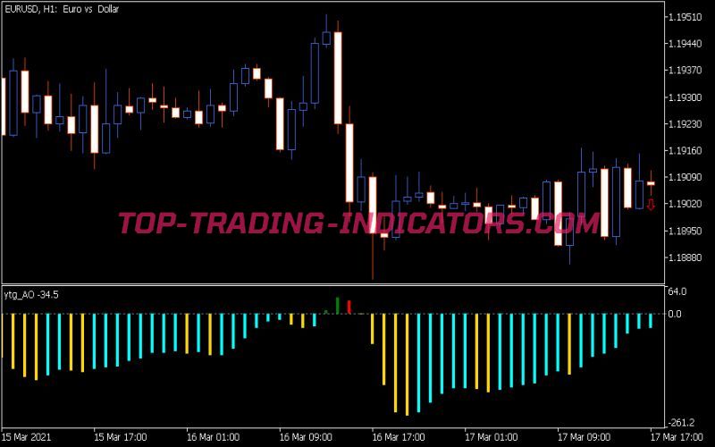 YTG Awesome Indicator