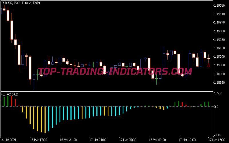 YTG Awesome V2 Indicator