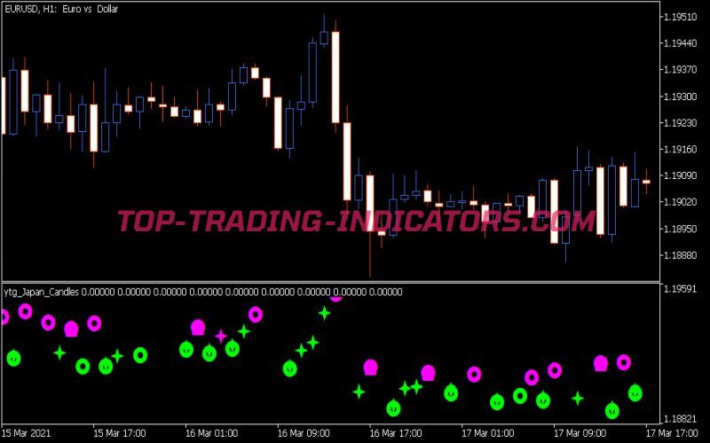 YTG Japan Candles Indicator