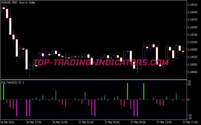 YTG Trend Indicator