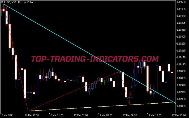 Zig Zag 2 Line Indicator