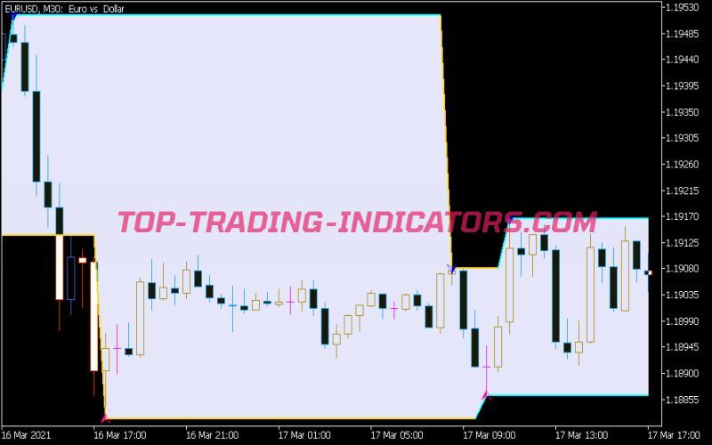 Zig Zag 2R Channel Indicator