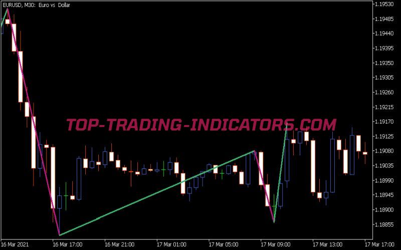 Zig Zag 2R Color Indicator