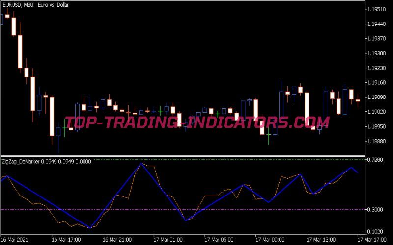 Zig Zag DE Marker Indicator