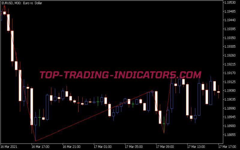 Zig Zag Indicator