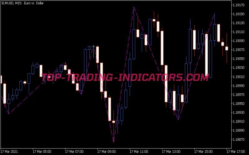 Zig Zag INT Indicator