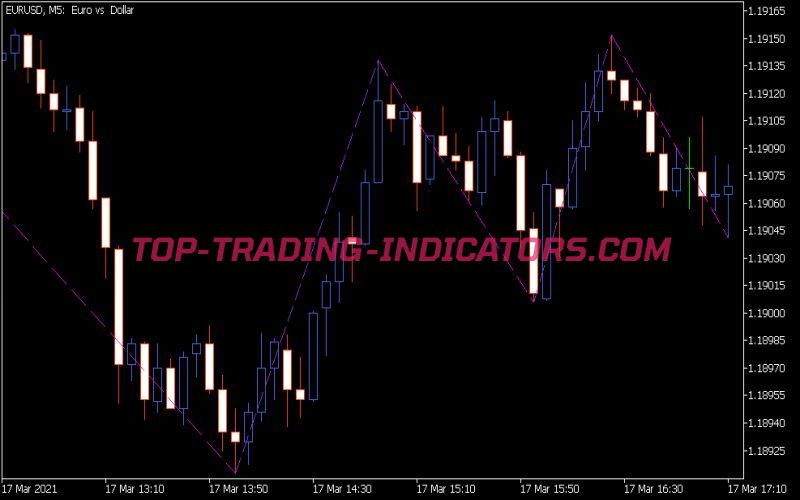 Zig Zag NK Color Indicator