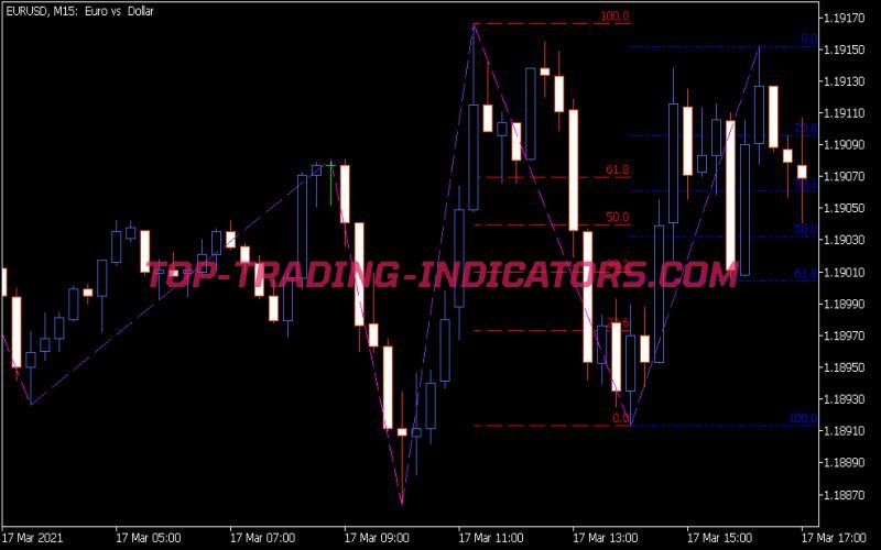 Zig Zag NK Fibo Indicator