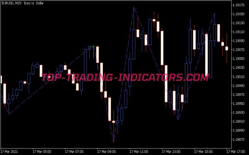 Zig Zag NK Indicator