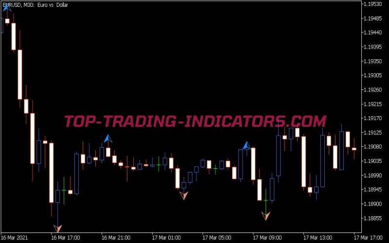 Zig Zag on Parabolic Arrows Indicator