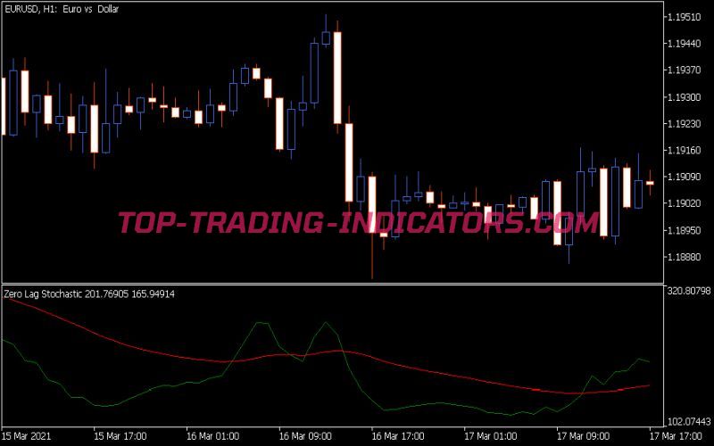 Zero Lag Stochastic Indicator