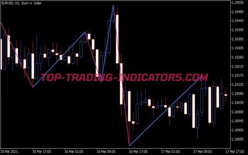 ZZ Color Indicator