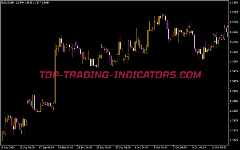 3 Ma Cross W Alert V2 Free Mt4 Indicators Mq4 Download For Metatrader